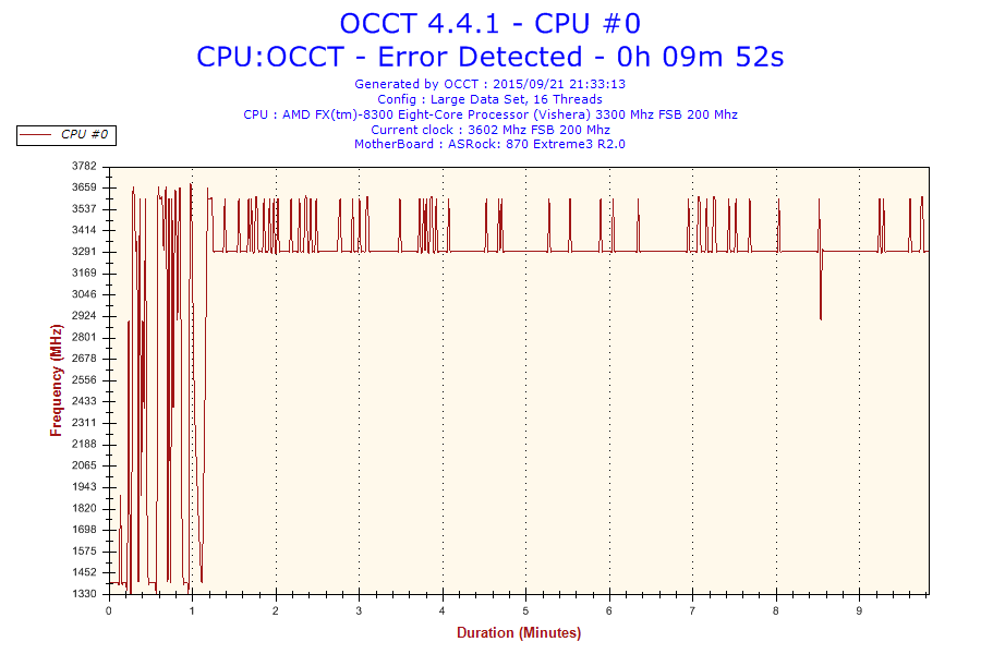 error.2015-09-21-21h33-Frequency-CPU #0.png