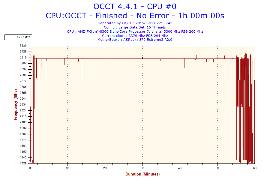 success.2015-09-21-22h38-Frequency-CPU #0.png
