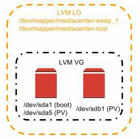 LVM-MediaCenter.jpg