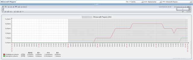 zabbix-minecraft-players.jpg