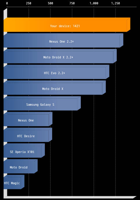 dhd-2.3.3-quadrant.jpg