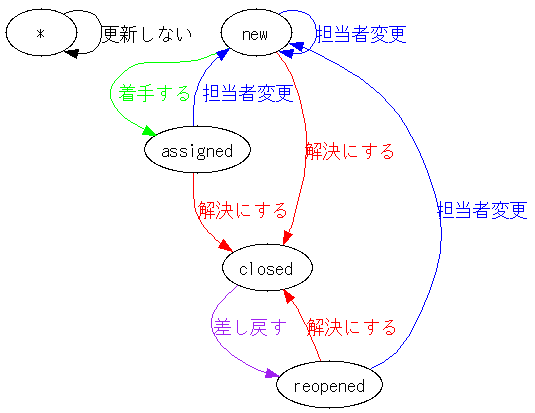 trac0.10.5-ja_workflow.png