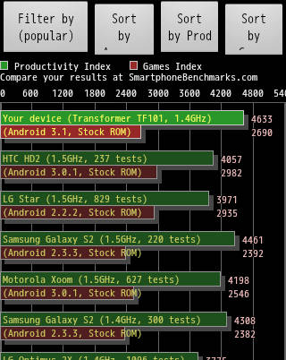 smartbench2011-tf101-prime1.4-oc1.5a-1.4ghz.jpg