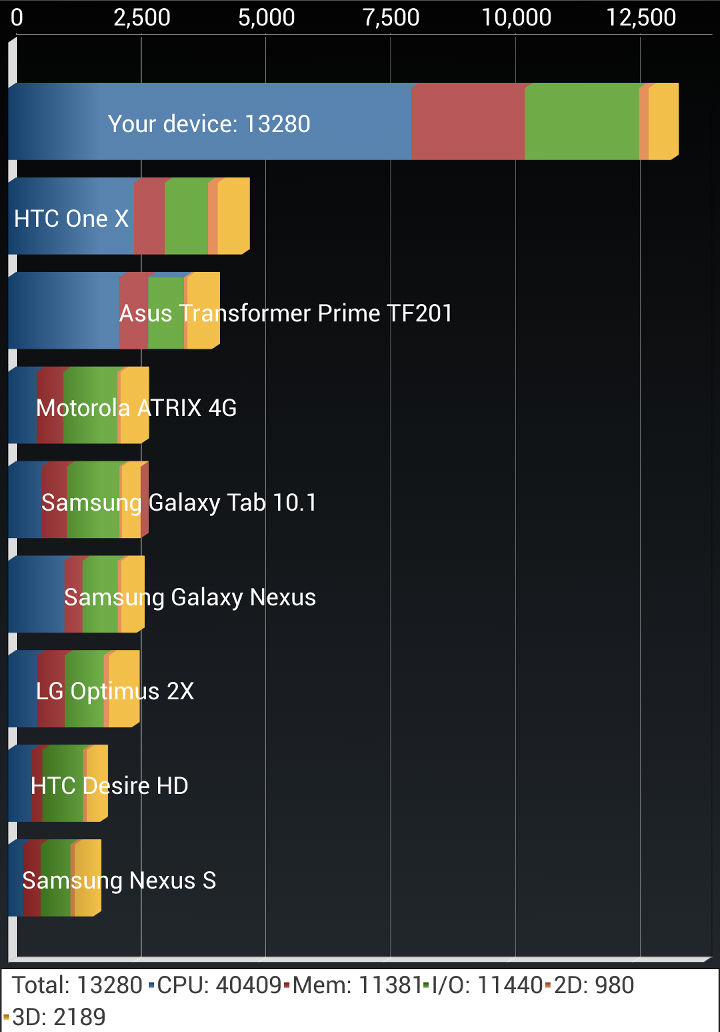 htc-butterfly-s-Quadrant.jpg