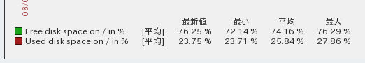 zabbix-2.x-mojibake-after.jpg