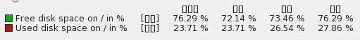 zabbix-2.x-mojibake-befor.jpg