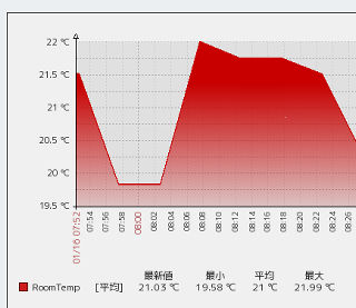 TEMPerV1.4-zabbix.jpg