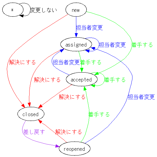 trac0.11.5-ja_workflow.png